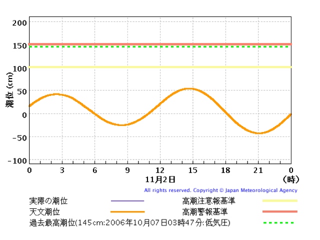4360D54C-2B17-4355-A405-7C0D27F2E397