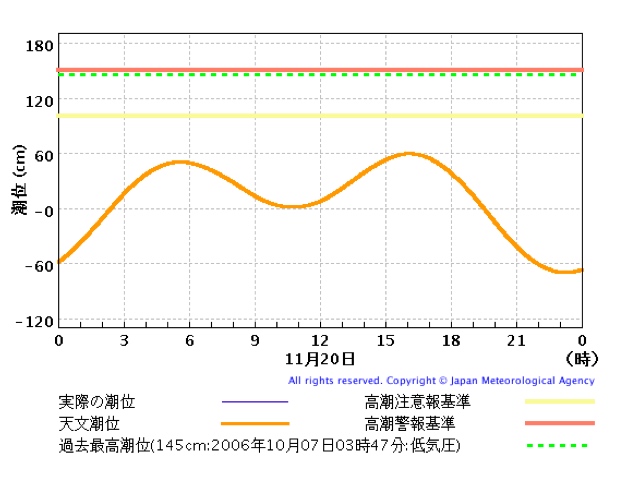 A7E0E073-E670-40DD-8821-51B1FE7626A1