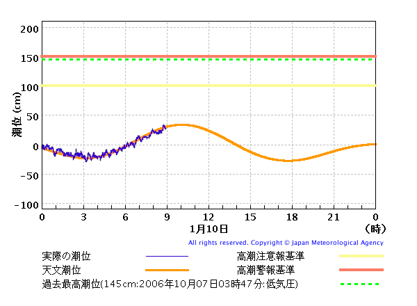 sio10