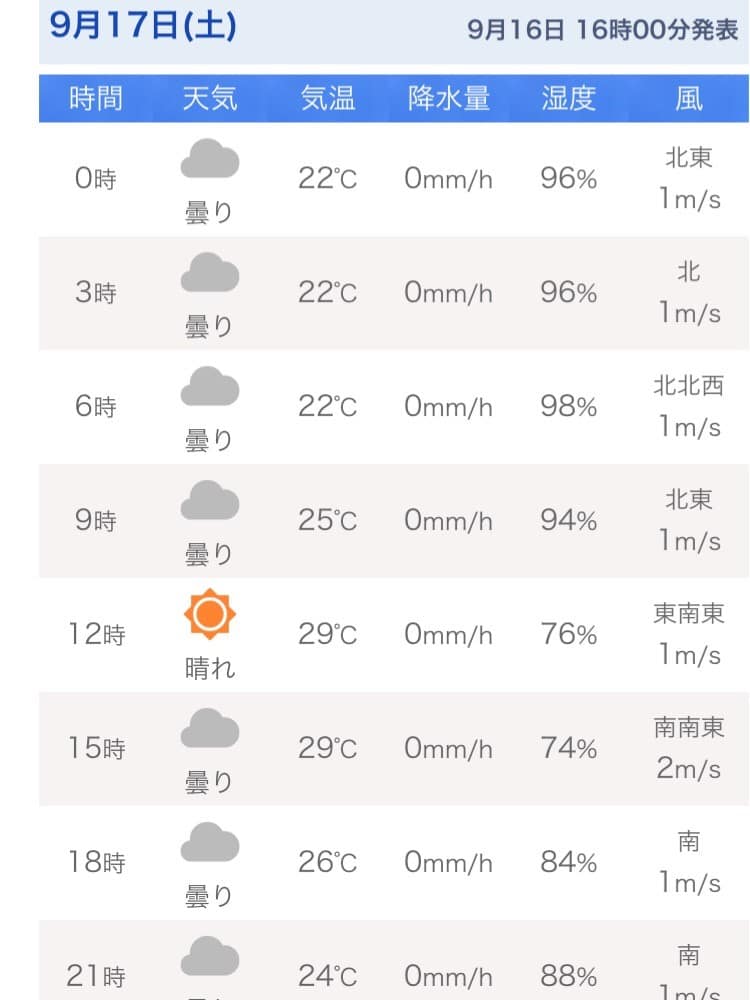 明日 の 波 情報 千葉