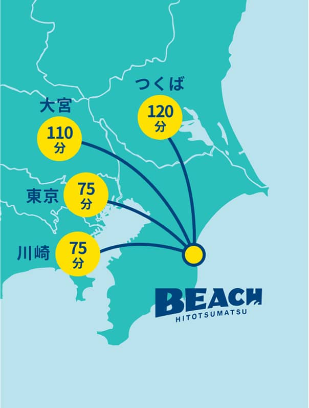 東京から 約75分、川崎から 約75分、大宮から 約110分、つくばから 約120分